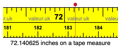 72.140625 inches on a tape measure 72.140625 inches on a tape measure