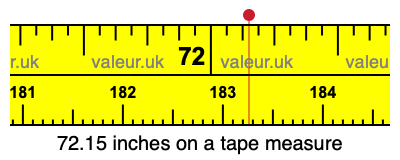 72.15 inches on a tape measure 72.15 inches on a tape measure