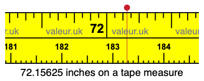 72.15625 inches on a tape measure 72.15625 inches on a tape measure