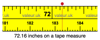 72.16 inches on a tape measure 72.16 inches on a tape measure