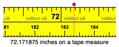 72.171875 inches on a tape measure 72.171875 inches on a tape measure