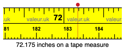 72.175 inches on a tape measure 72.175 inches on a tape measure