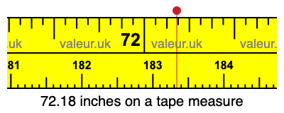 72.18 inches on a tape measure 72.18 inches on a tape measure