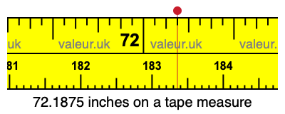 72.1875 inches on a tape measure 72.1875 inches on a tape measure