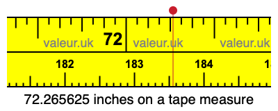 72.265625 inches on a tape measure
