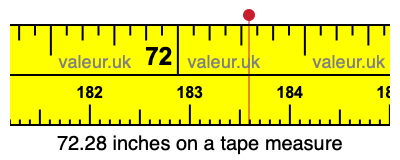 72.28 inches on a tape measure