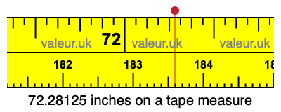 72.28125 inches on a tape measure 72.28125 inches on a tape measure