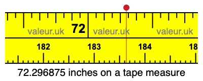 72.296875 inches on a tape measure