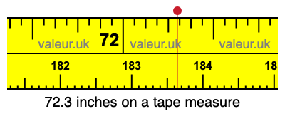 72.3 inches on a tape measure 72.3 inches on a tape measure