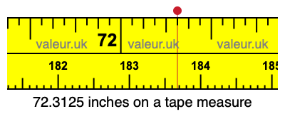 72.3125 inches on a tape measure