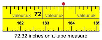 72.32 inches on a tape measure 72.32 inches on a tape measure