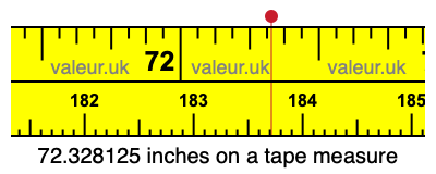 72.328125 inches on a tape measure 72.328125 inches on a tape measure