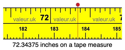 72.34375 inches on a tape measure 72.34375 inches on a tape measure