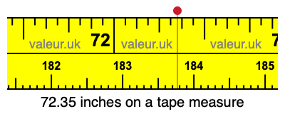 72.35 inches on a tape measure 72.35 inches on a tape measure