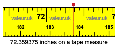 72.359375 inches on a tape measure 72.359375 inches on a tape measure