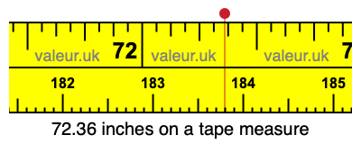 72.36 inches on a tape measure 72.36 inches on a tape measure