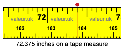 72.375 inches on a tape measure 72.375 inches on a tape measure