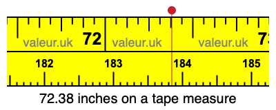 72.38 inches on a tape measure 72.38 inches on a tape measure