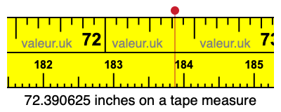 72.390625 inches on a tape measure 72.390625 inches on a tape measure
