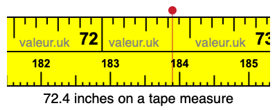 72.4 inches on a tape measure 72.4 inches on a tape measure