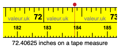 72.40625 inches on a tape measure 72.40625 inches on a tape measure