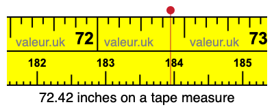 72.42 inches on a tape measure 72.42 inches on a tape measure