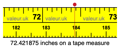 72.421875 inches on a tape measure 72.421875 inches on a tape measure
