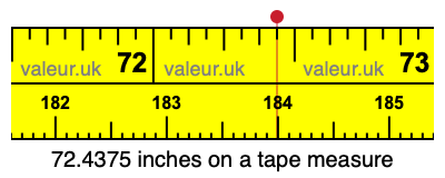 72.4375 inches on a tape measure 72.4375 inches on a tape measure