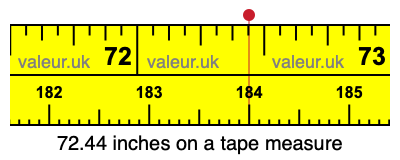 72.44 inches on a tape measure 72.44 inches on a tape measure