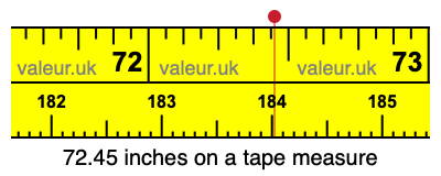 72.45 inches on a tape measure 72.45 inches on a tape measure