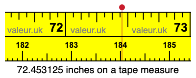 72.453125 inches on a tape measure 72.453125 inches on a tape measure