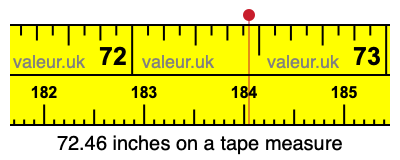 72.46 inches on a tape measure 72.46 inches on a tape measure