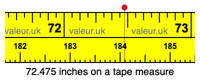 72.475 inches on a tape measure 72.475 inches on a tape measure
