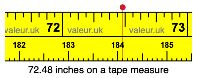 72.48 inches on a tape measure 72.48 inches on a tape measure