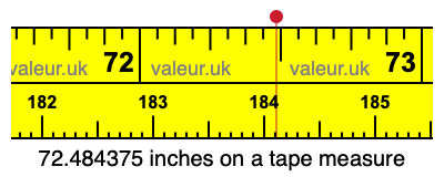 72.484375 inches on a tape measure 72.484375 inches on a tape measure