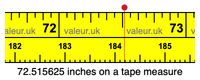 72.515625 inches on a tape measure 72.515625 inches on a tape measure