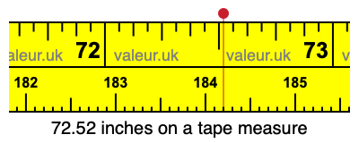 72.52 inches on a tape measure 72.52 inches on a tape measure