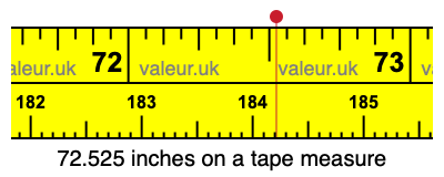 72.525 inches on a tape measure 72.525 inches on a tape measure