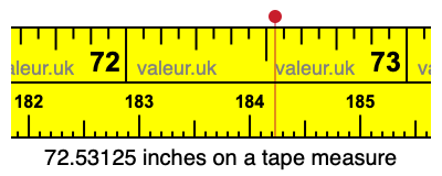 72.53125 inches on a tape measure 72.53125 inches on a tape measure