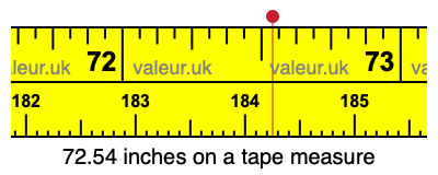72.54 inches on a tape measure 72.54 inches on a tape measure