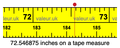 72.546875 inches on a tape measure 72.546875 inches on a tape measure