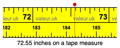 72.55 inches on a tape measure 72.55 inches on a tape measure