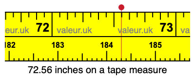 72.56 inches on a tape measure 72.56 inches on a tape measure