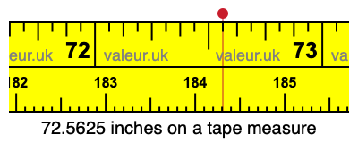 72.5625 inches on a tape measure 72.5625 inches on a tape measure
