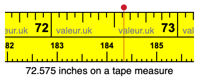 72.575 inches on a tape measure 72.575 inches on a tape measure