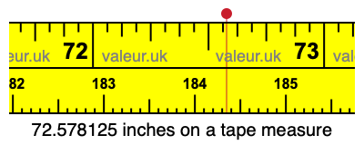 72.578125 inches on a tape measure 72.578125 inches on a tape measure