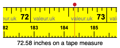 72.58 inches on a tape measure 72.58 inches on a tape measure