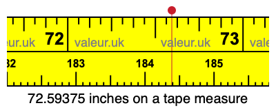 72.59375 inches on a tape measure 72.59375 inches on a tape measure