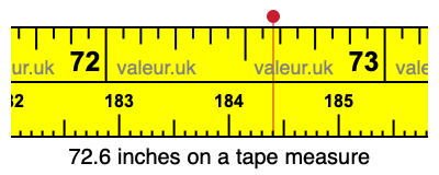 72.6 inches on a tape measure 72.6 inches on a tape measure