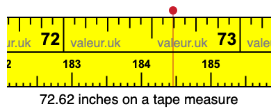 72.62 inches on a tape measure 72.62 inches on a tape measure